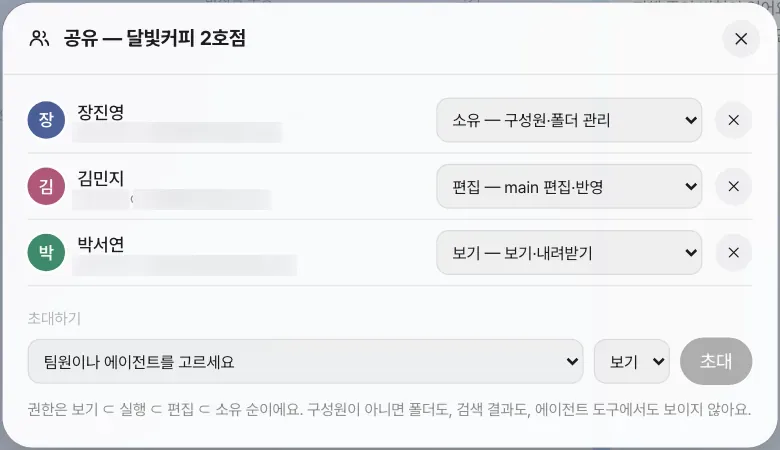 공유 — 김민지는 편집, 박서연은 보기. 구성원이 아니면 폴더도, 검색 결과도, 에이전트 도구에서도 보이지 않습니다