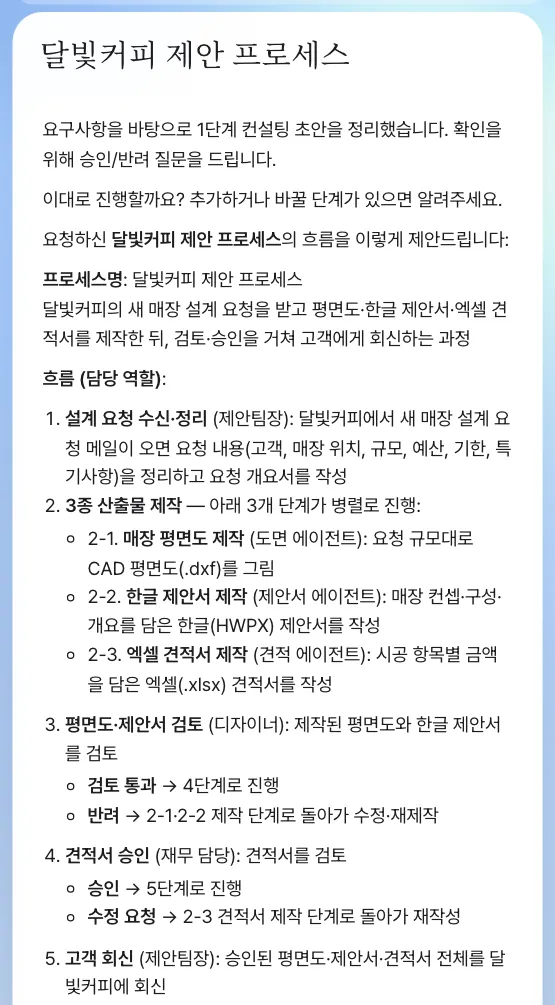 흐름 초안 — 단계와 담당 역할, 병렬 진행, 반려·수정 요청 때 돌아가는 곳, 시작 트리거와 종료 조건, 역할 목록