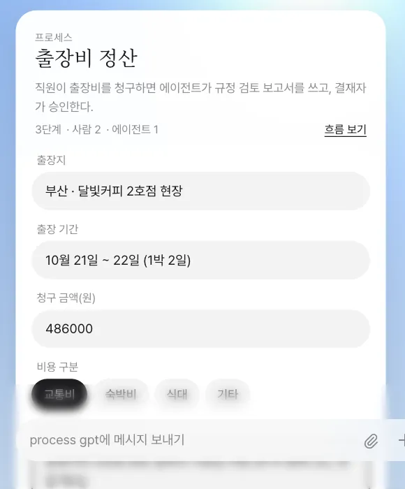 시작 폼 — 출장지, 출장 기간, 청구 금액, 비용 구분 칸. 아래로 출장 목적과 영수증 칸이 이어집니다