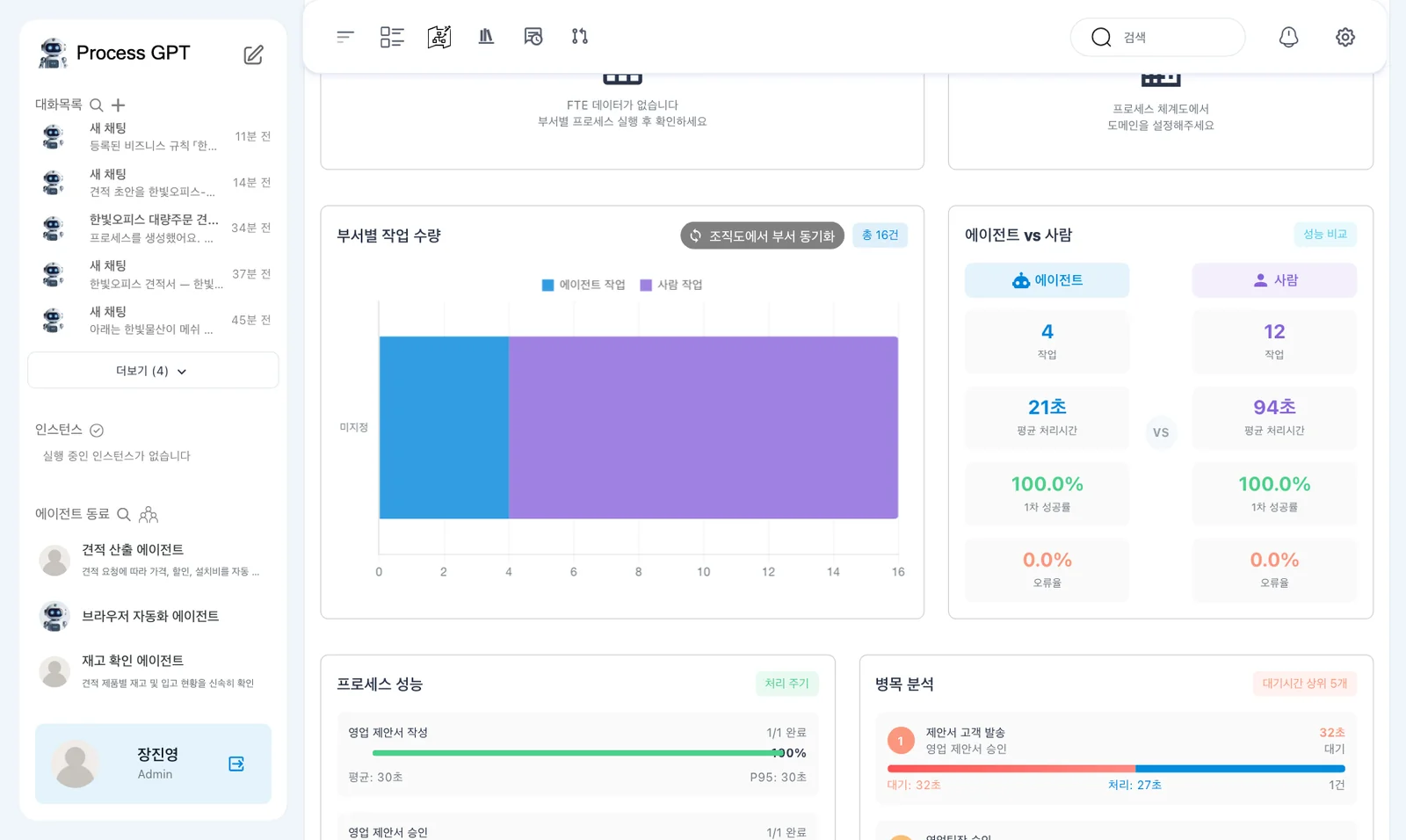 대시보드 중간 — FTE·도메인 안내와 부서별 작업 수량