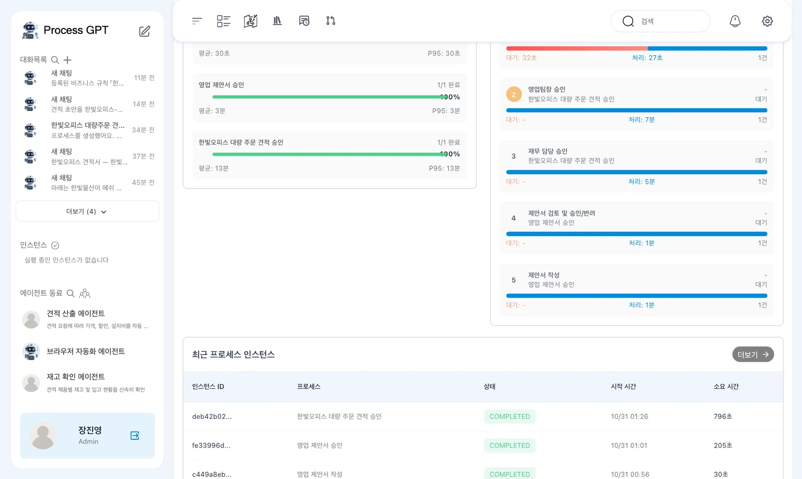 프로세스 성능 — 처리 주기와 병목 분석 영역
