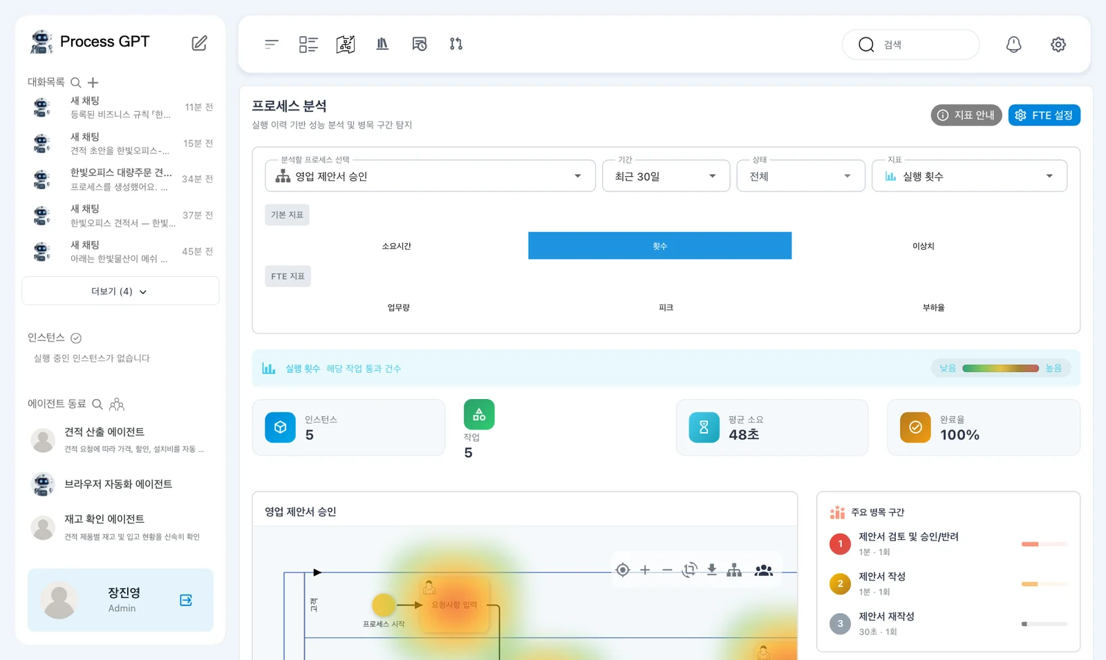 횟수로 본 승인 흐름 — 「횟수」 지표와 검토 단계의 집계