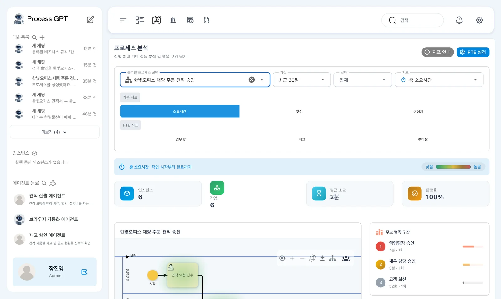 견적 프로세스 요약 — 「인스턴스 6」·「작업 6」·「평균 소요 2분」