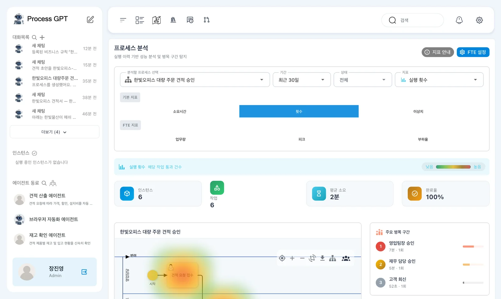 견적 횟수 분석 — 「횟수」 지표로 바꾼 견적 프로세스