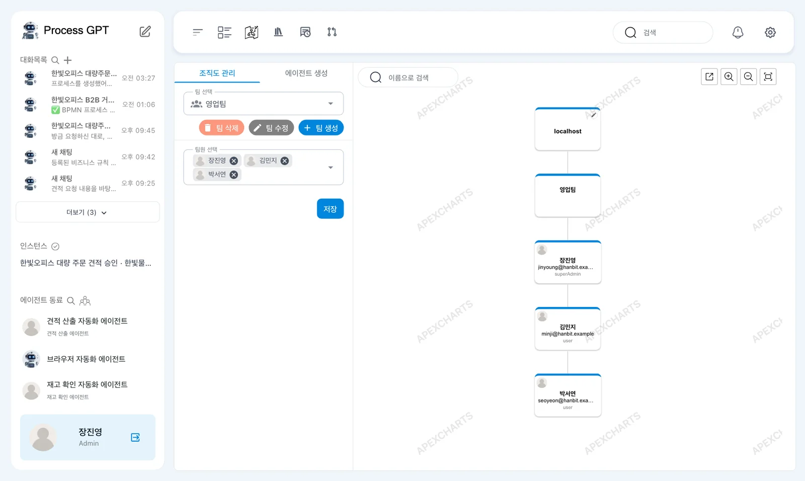 처음 조직도 — 「조직도 관리」 탭과 팀 관리 단추, 오른쪽 「localhost」 카드