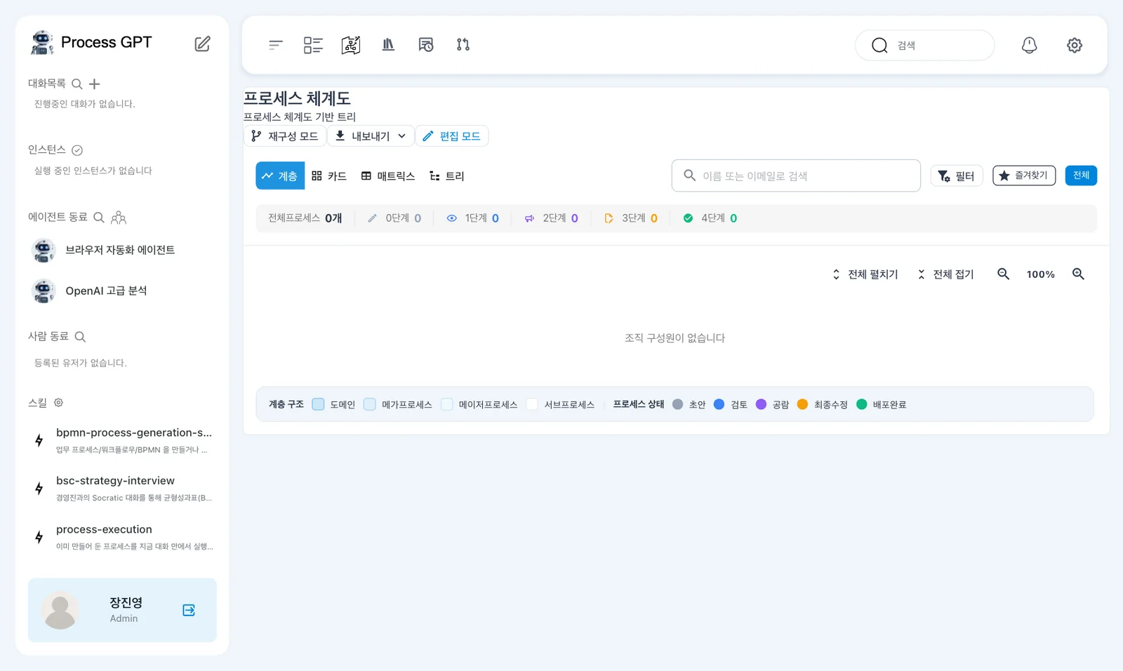 로그인 직후의 프로세스 체계도 — 계층·카드·매트릭스·트리, 전체 프로세스 0개, 계층 구조와 프로세스 상태 범례