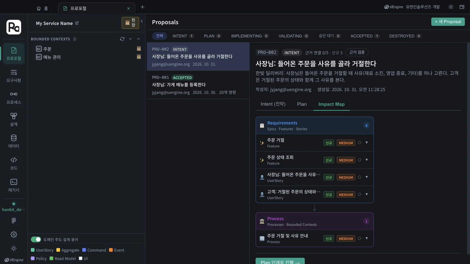 인텐트 단계 Impact Map — Requirements 4개 · Process 1개, 모두 신규