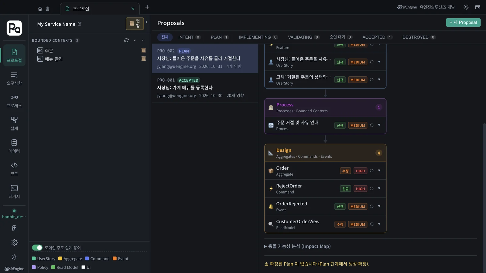 Plan 뒤 Impact Map — Requirements · Process · Design(Order 수정 HIGH, RejectOrder 신규, OrderRejected 신규, CustomerOrderView 수정)