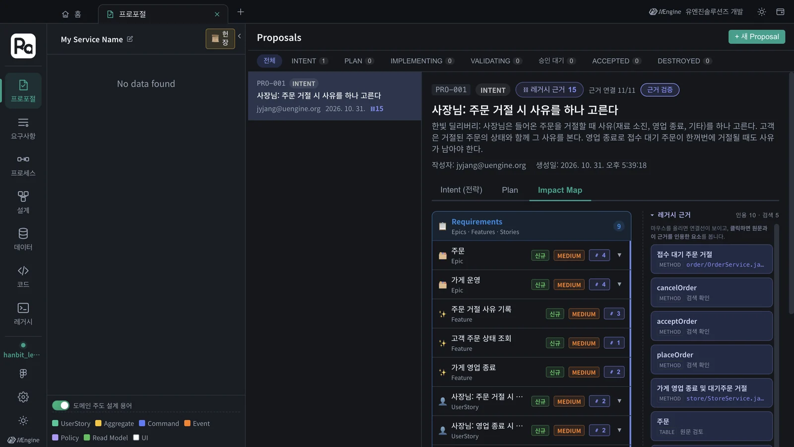 Impact Map — 왼쪽 Requirements 9, 오른쪽 레거시 근거(접수 대기 주문 거절 · cancelOrder · acceptOrder · placeOrder · 가게 영업 종료 및 대기주문 거절 · 주문 테이블)
