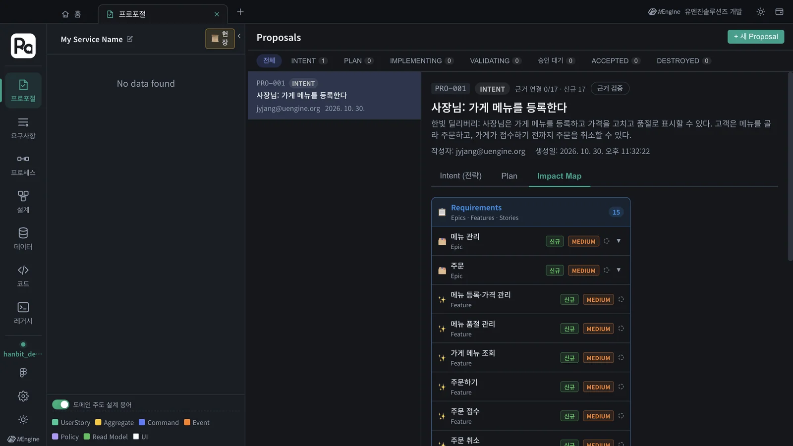 Impact Map — Requirements 15개: 컨텍스트 · 기능 · 유저 스토리, 모두 신규