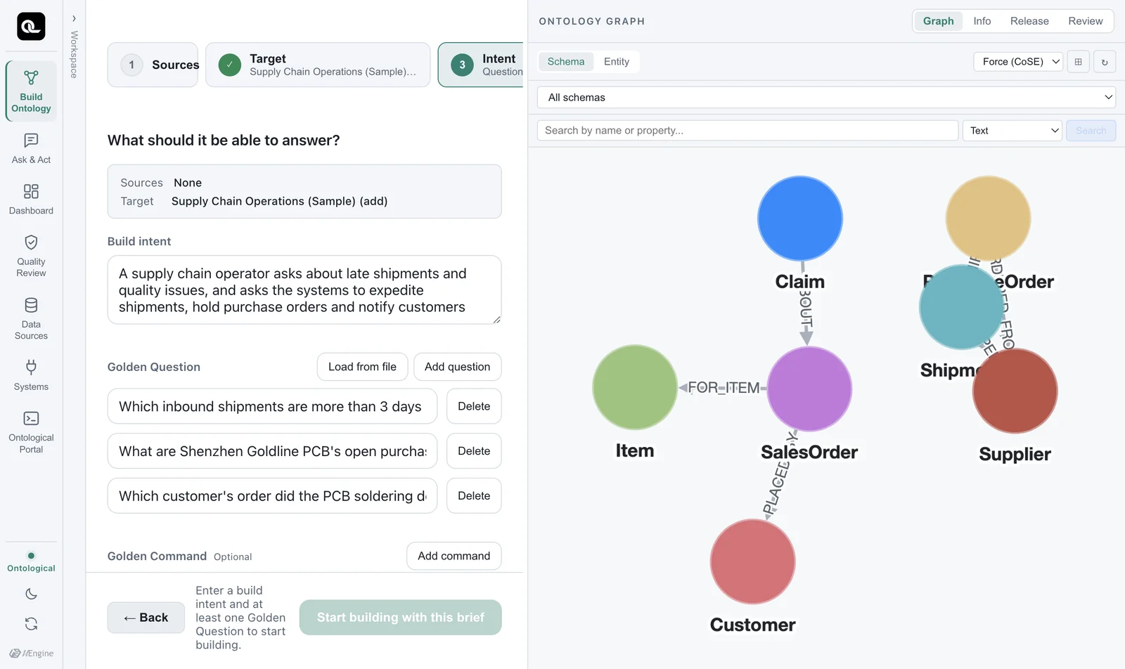 Build brief — build intent, 3 Golden Questions, 4 Golden Commands