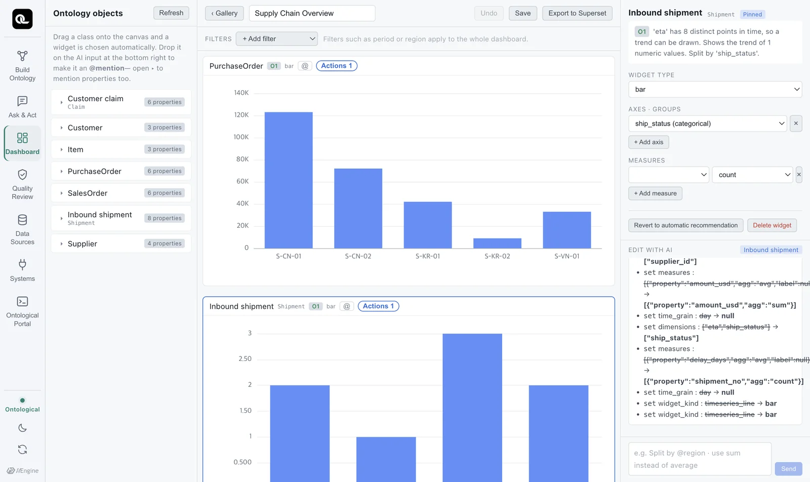 After applying — bars for total purchase order amount by supplier and for shipment count by status
