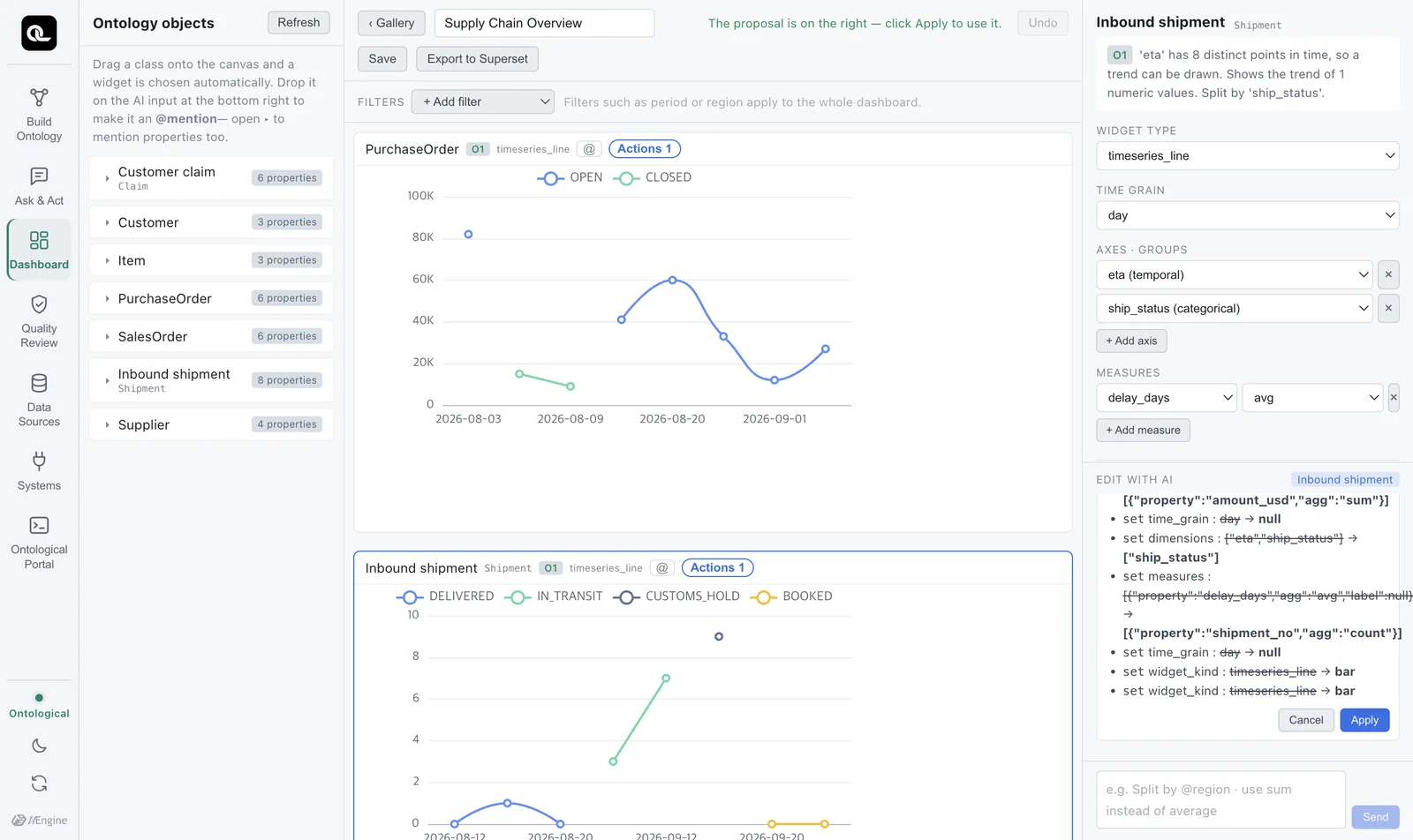 The agent's proposal — axes to supplier_id and ship_status, aggregation to sum and count, type to bar. Waiting for “Apply”