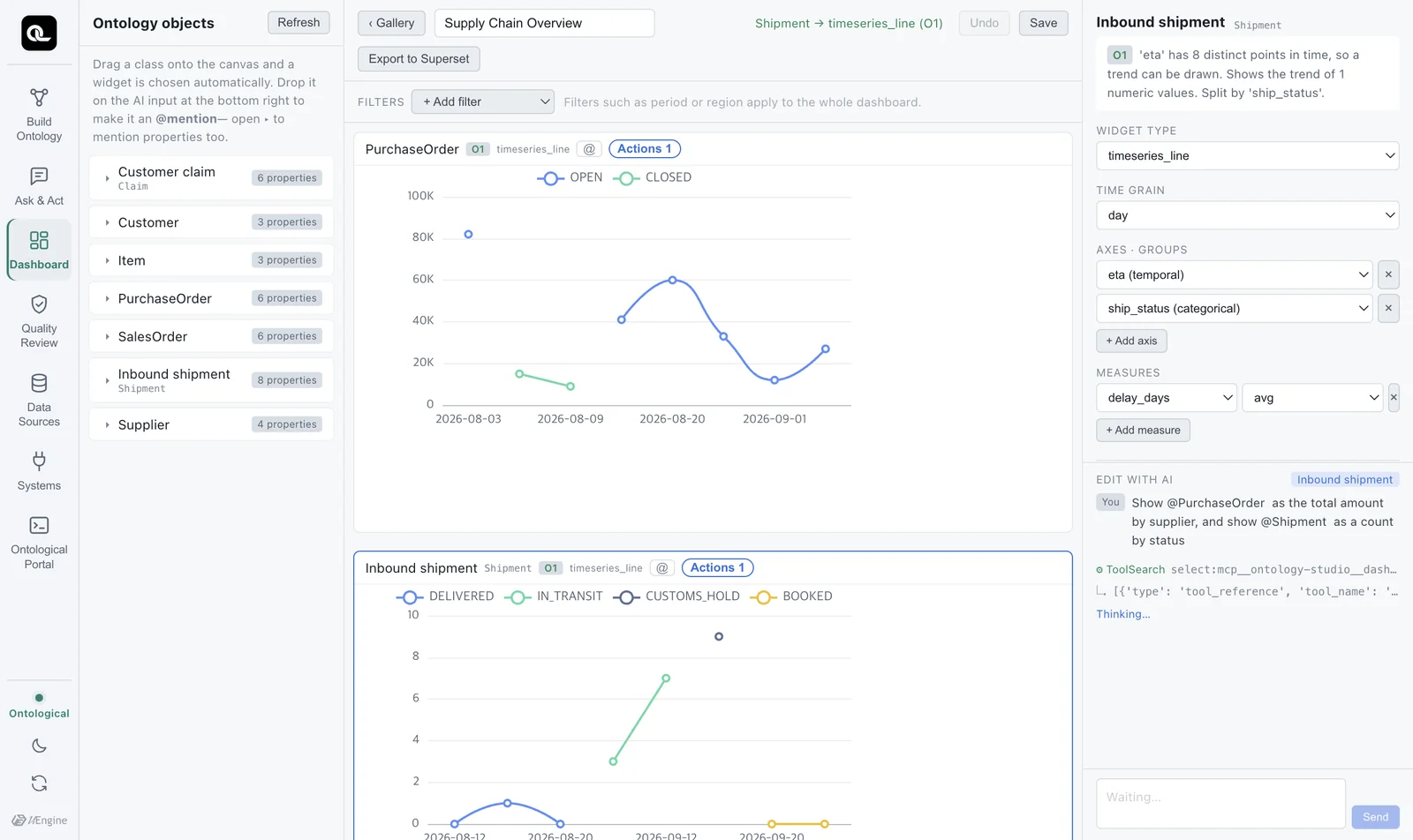 Two widgets placed right away — still trend-by-date charts