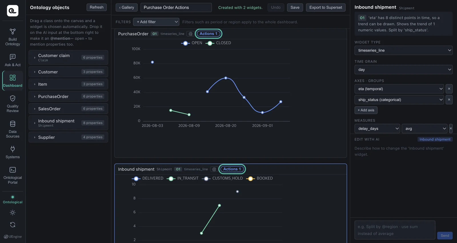 A dashboard with action buttons at the top of its widgets