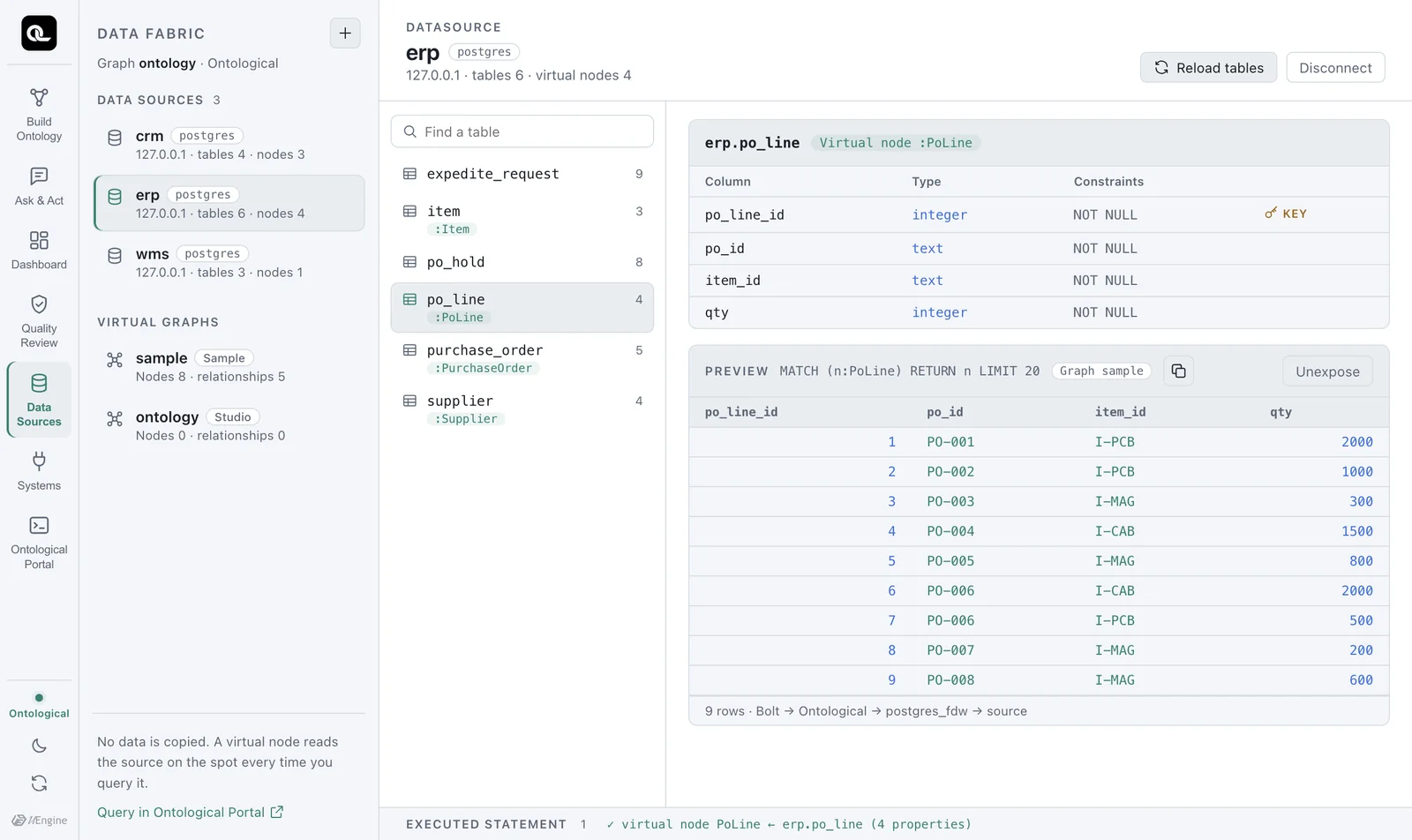 The virtual node :PoLine has been created, and the preview shows the 9 rows of the source erp.po_line
