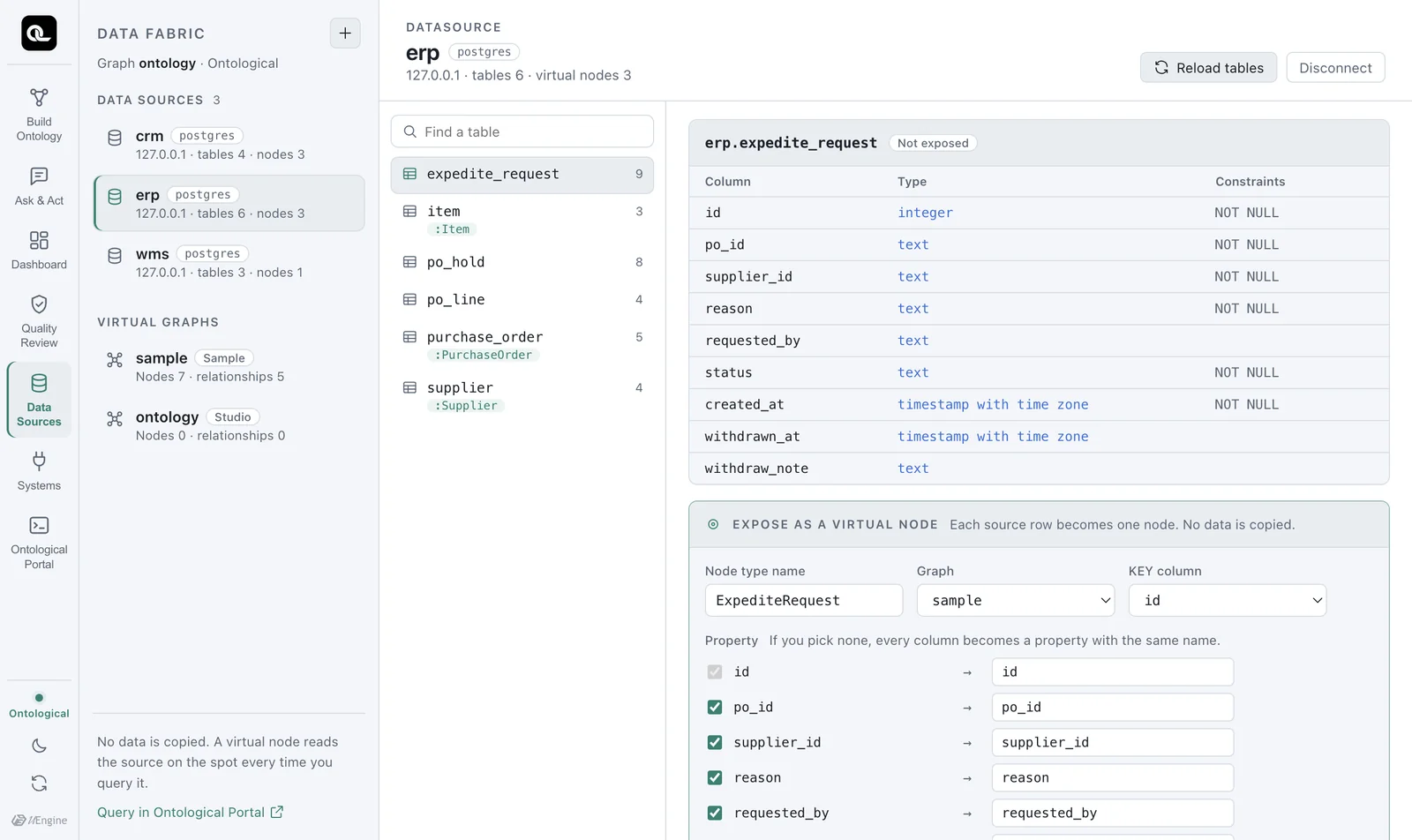 The erp data source — of its 6 tables, item, purchase_order and supplier are exposed as virtual nodes