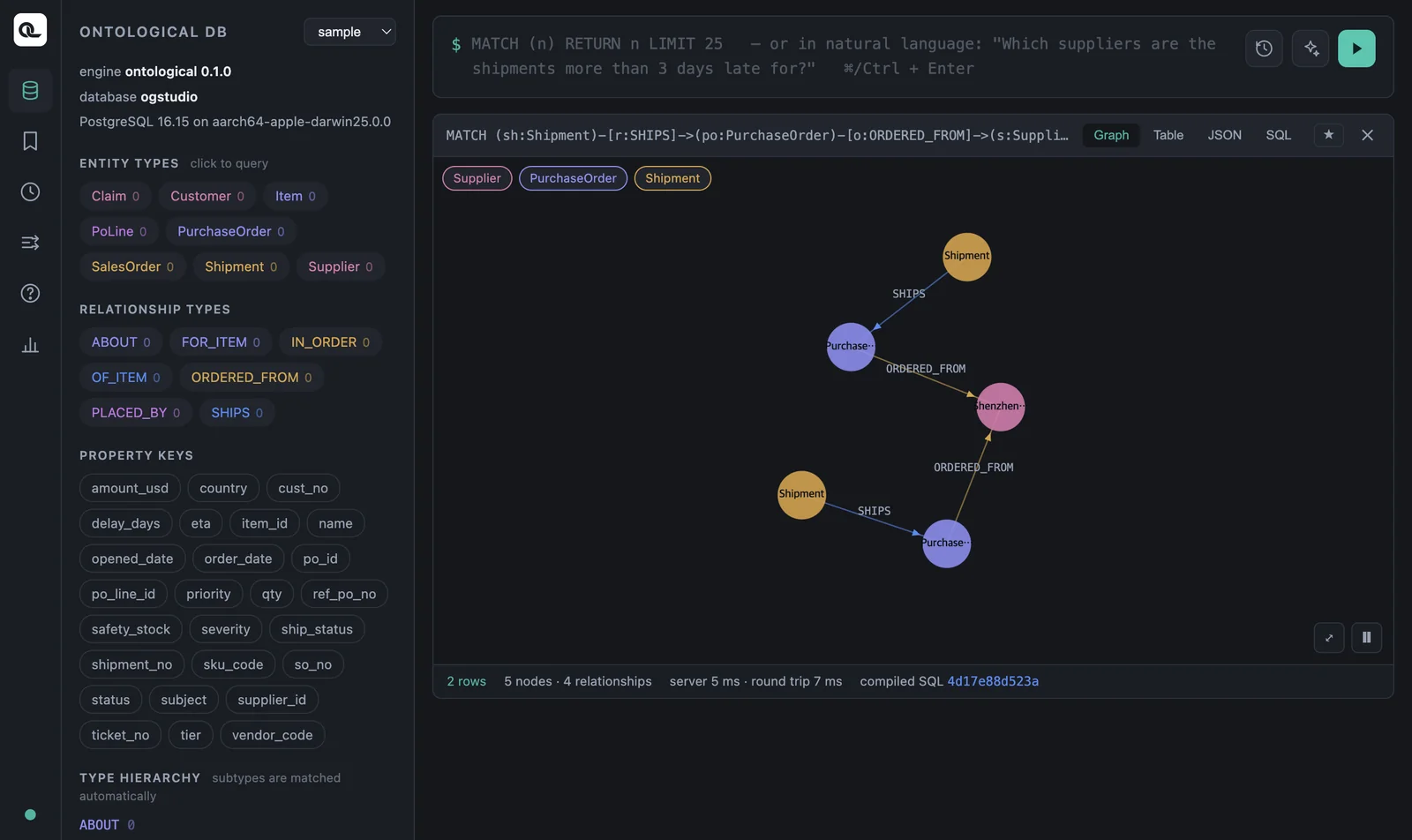 Graph view of the result card — two late shipments, each through its own purchase order, meet at the same supplier