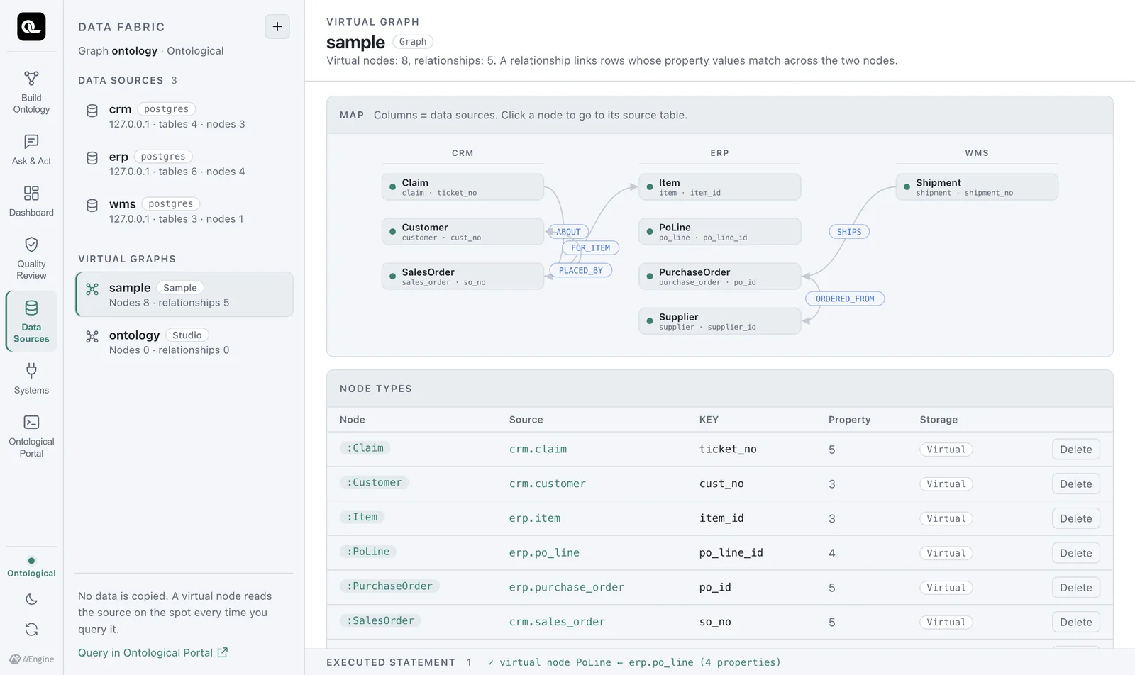 The virtual graph sample — virtual nodes and virtual relationships by data source