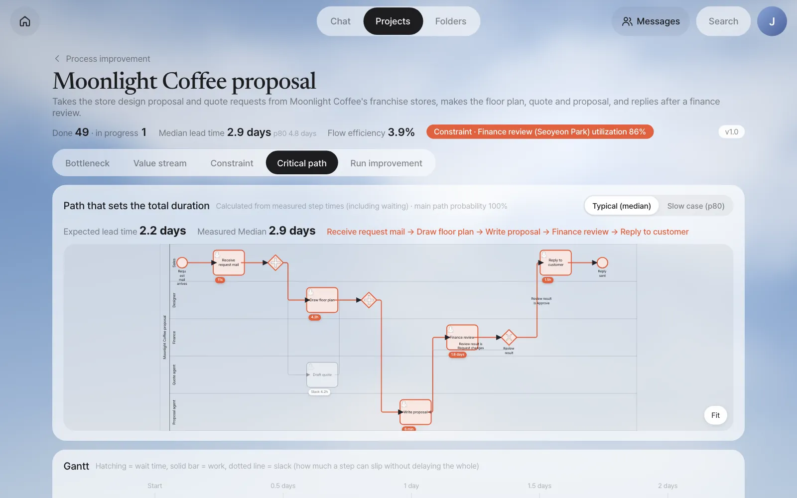 Critical path — the thick orange line is the path, the badge under each step is its step time, and gray is slack