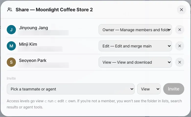 Share — Minji Kim has Edit and Seoyeon Park has View. If you're not a member, you won't see the folder in lists, search results or agent tools