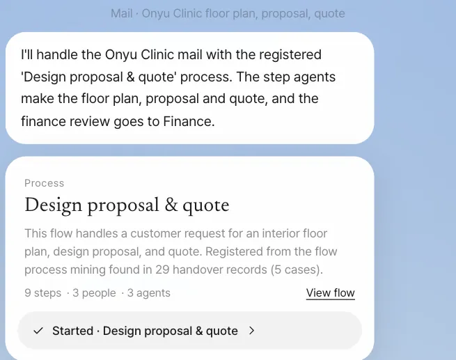 Jinyoung Jang's chat — "I'll handle the Onyu Clinic mail with the registered 'Design proposal & quote' process." and the process card ("9 steps · 3 people · 3 agents", Started)