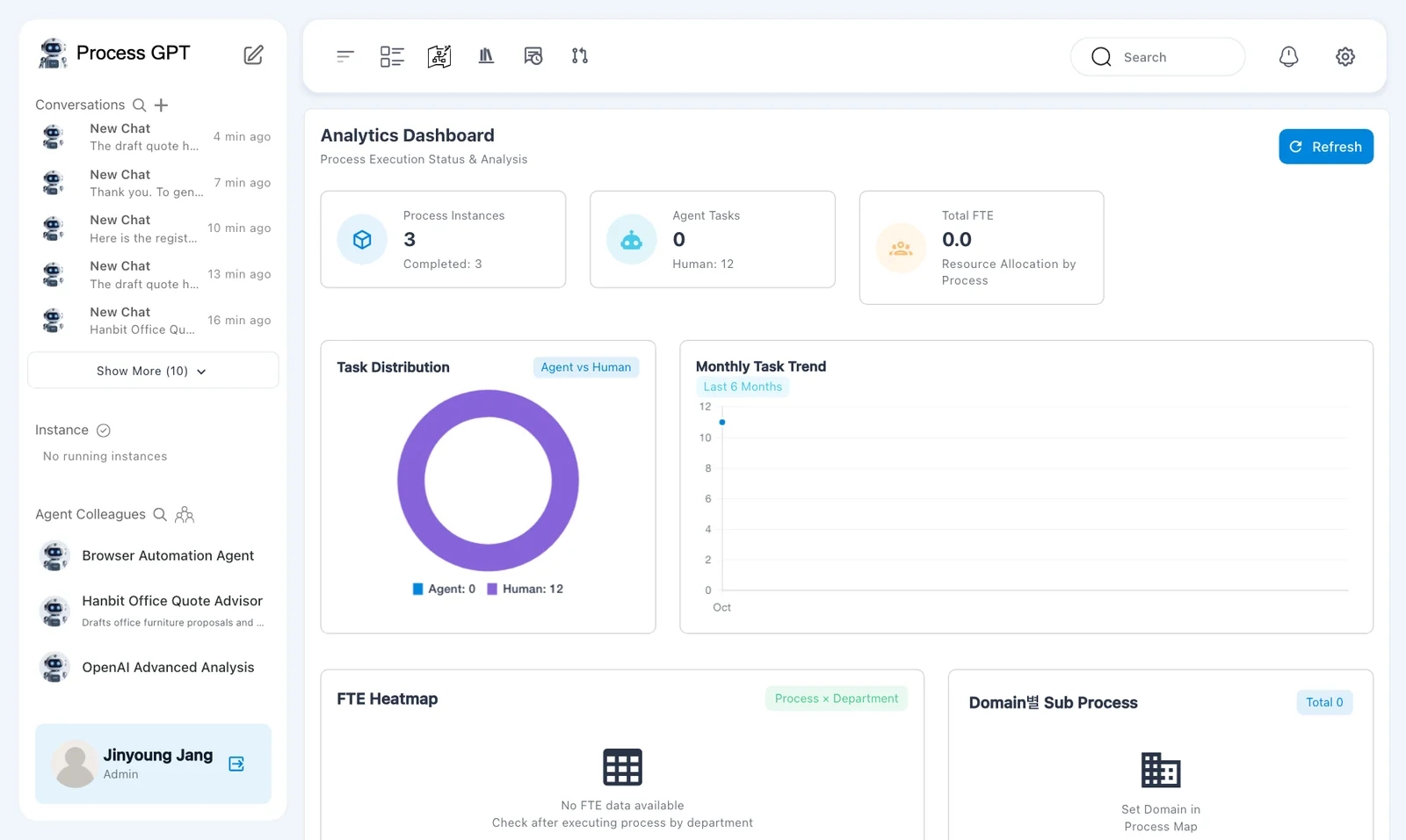 Dashboard overview — three completed process instances, Agent Tasks 0, Human 12, and Total FTE 0.0