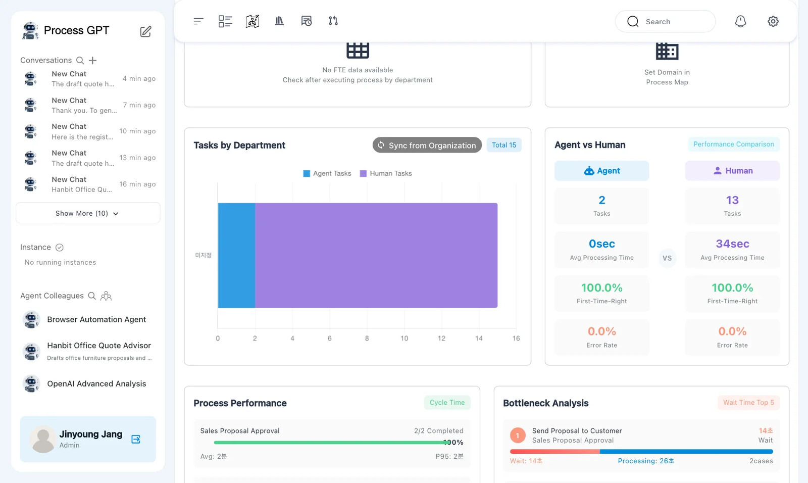 Dashboard middle — FTE and domain messages, department task totals, and performance comparison