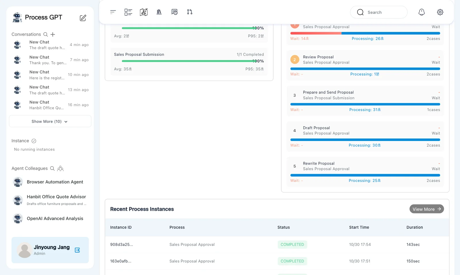 Process performance — cycle-time values and Bottleneck Analysis