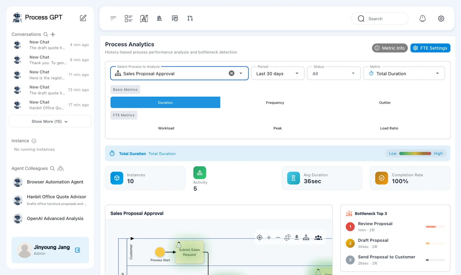 Approval process summary — Instances 10, Activity 5, Avg Duration 36sec, and Completion Rate 100%