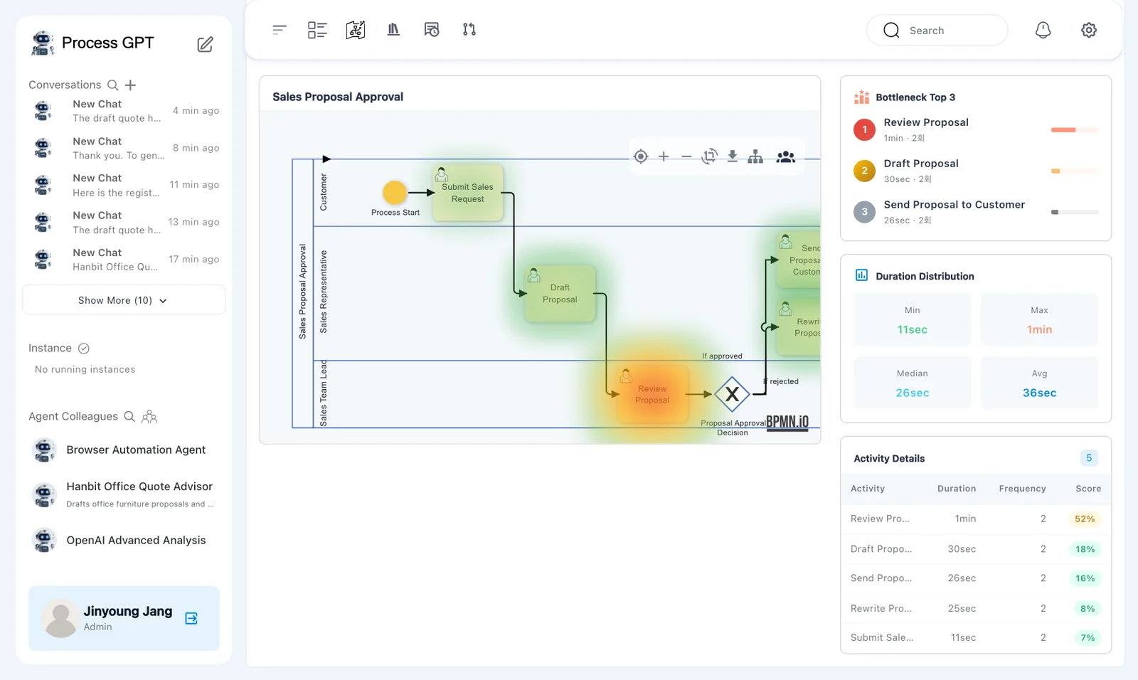 Approval heatmap — duration badges for review, drafting, customer sending, rewriting, and request submission