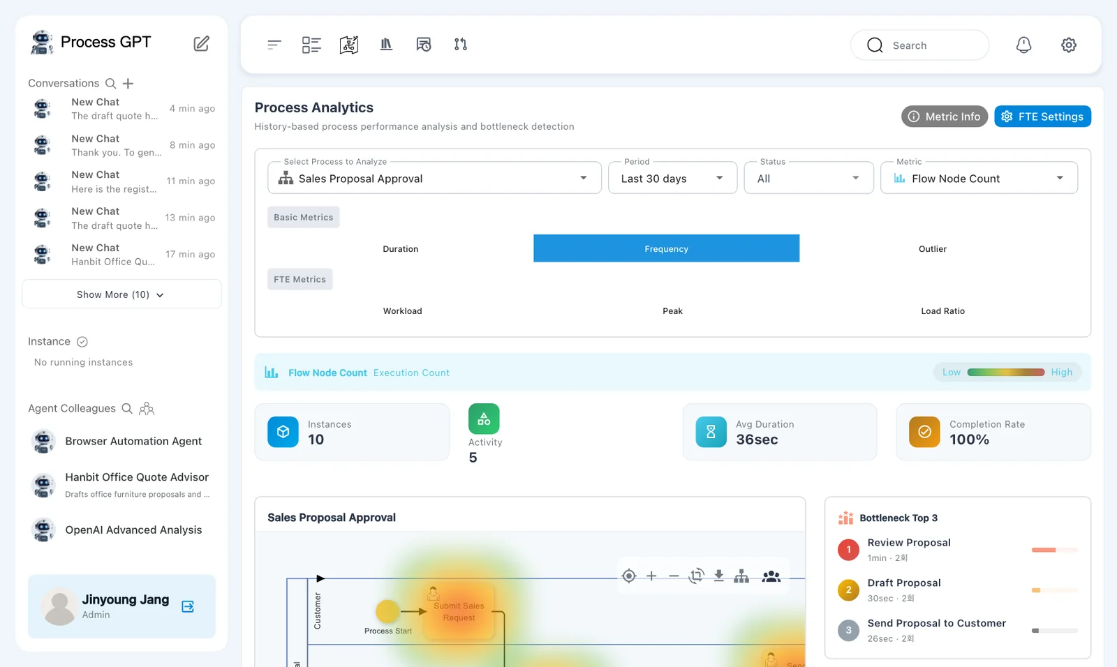 Approval frequency view — Flow Node Count and Execution Count over the process