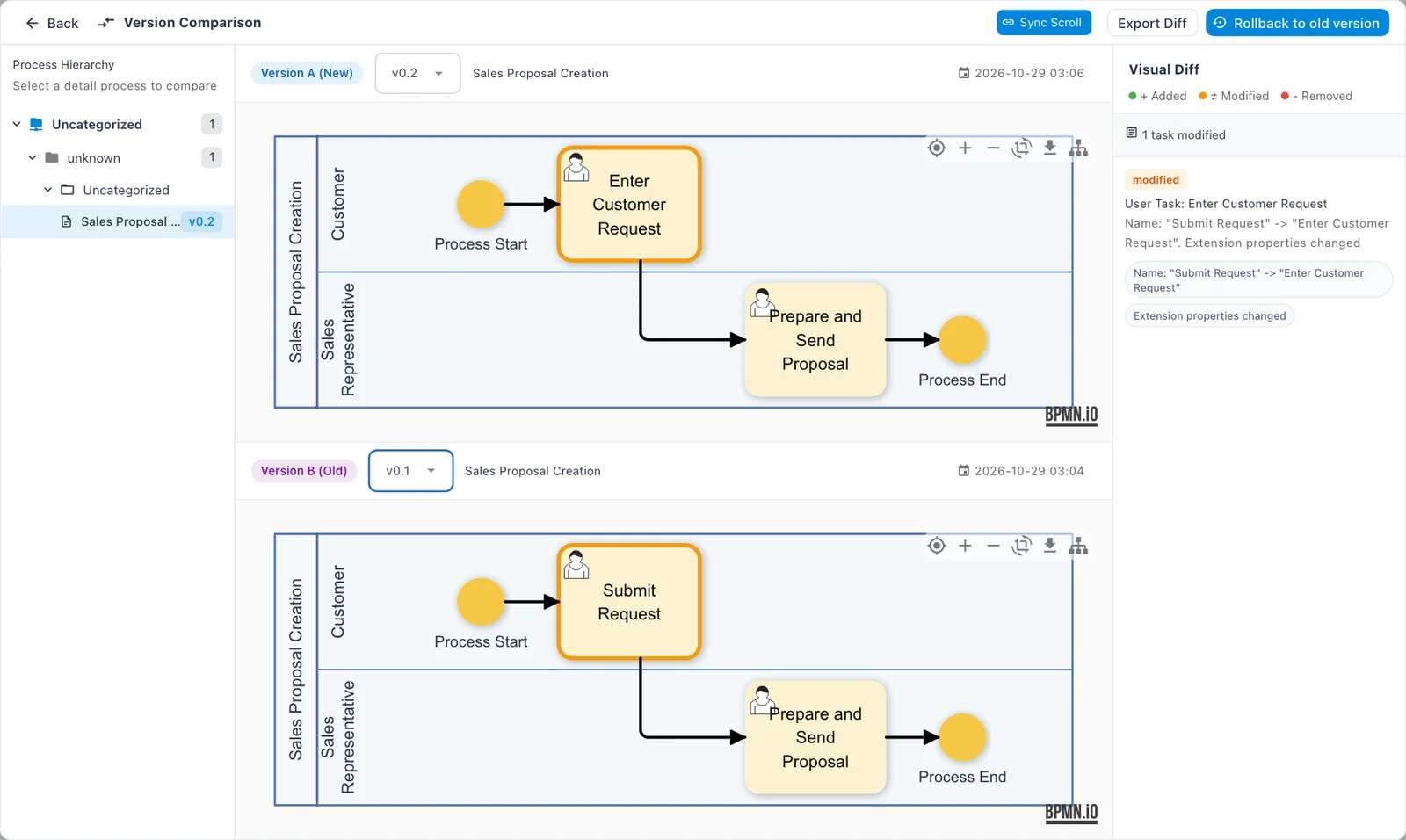 Version Comparison — Version A (New) v0.2 at the top, Version B (Old) v0.1 at the bottom, the changed step outlined in orange, and in the Visual Diff on the right “1 task modified”, Name: “Submit Request” -> “Enter Customer Request” and “Extension properties changed”