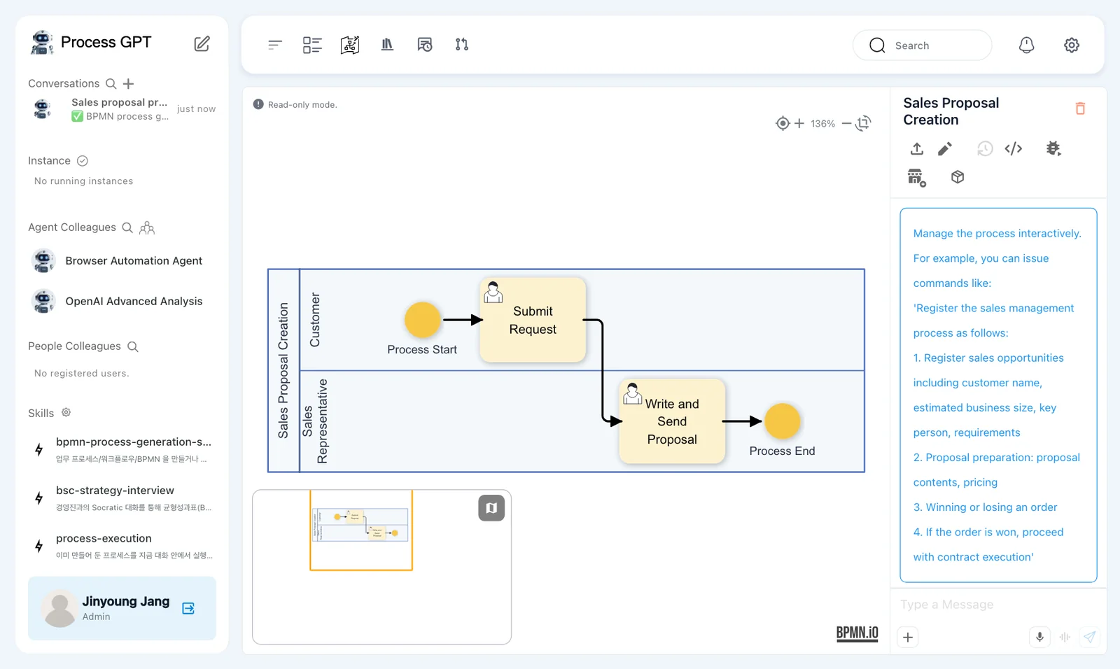 The definition screen in read-only mode — the Customer and Sales Representative lanes, Submit Request and Write and Send Proposal, and the icons at the top right