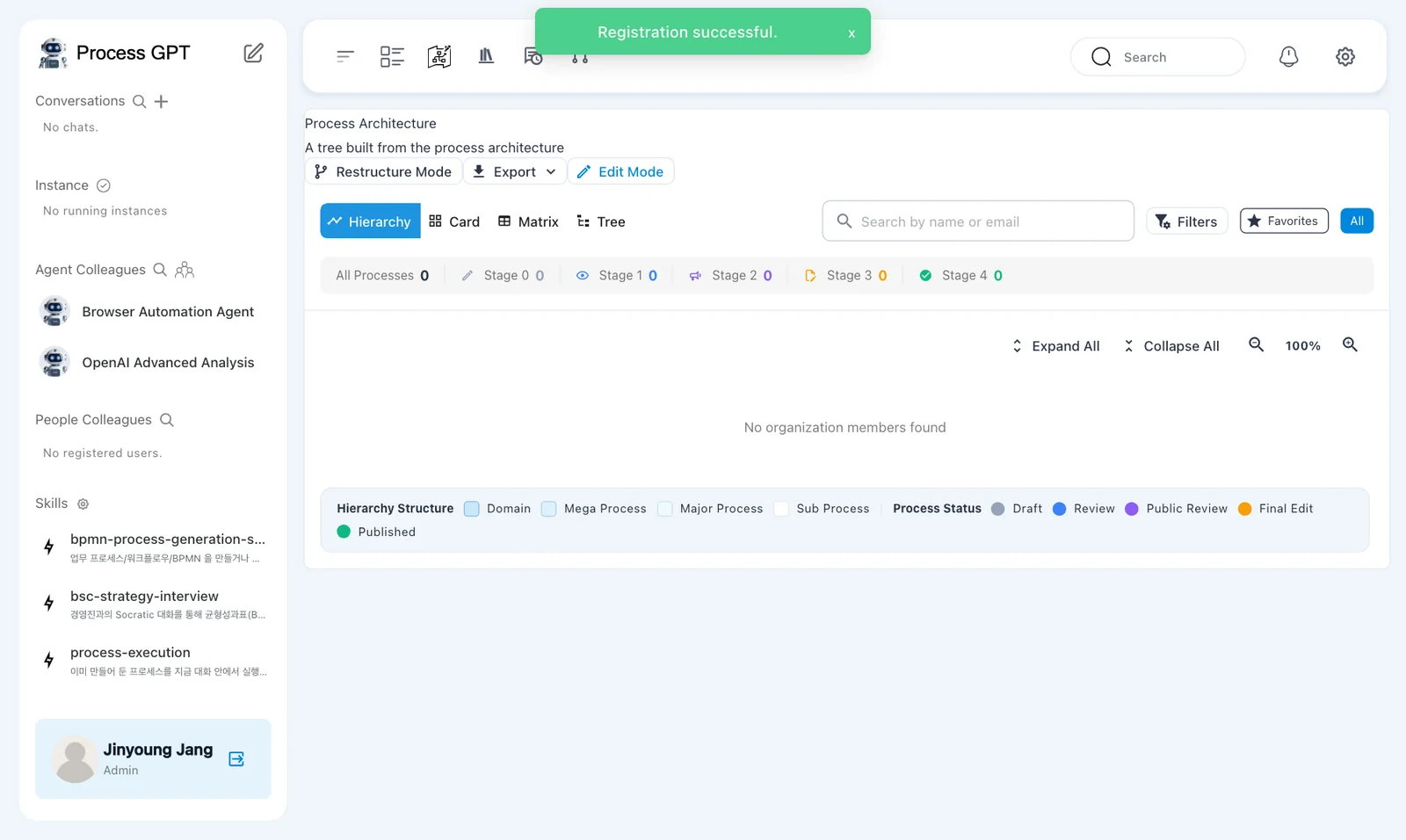 Right after sign-up — “Registration successful.”, the Process Architecture, and “Jinyoung Jang · Admin” at the bottom of the sidebar