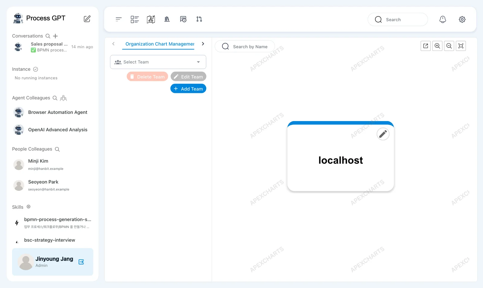 The empty org chart — Organization Chart Management, team controls, and the localhost root card
