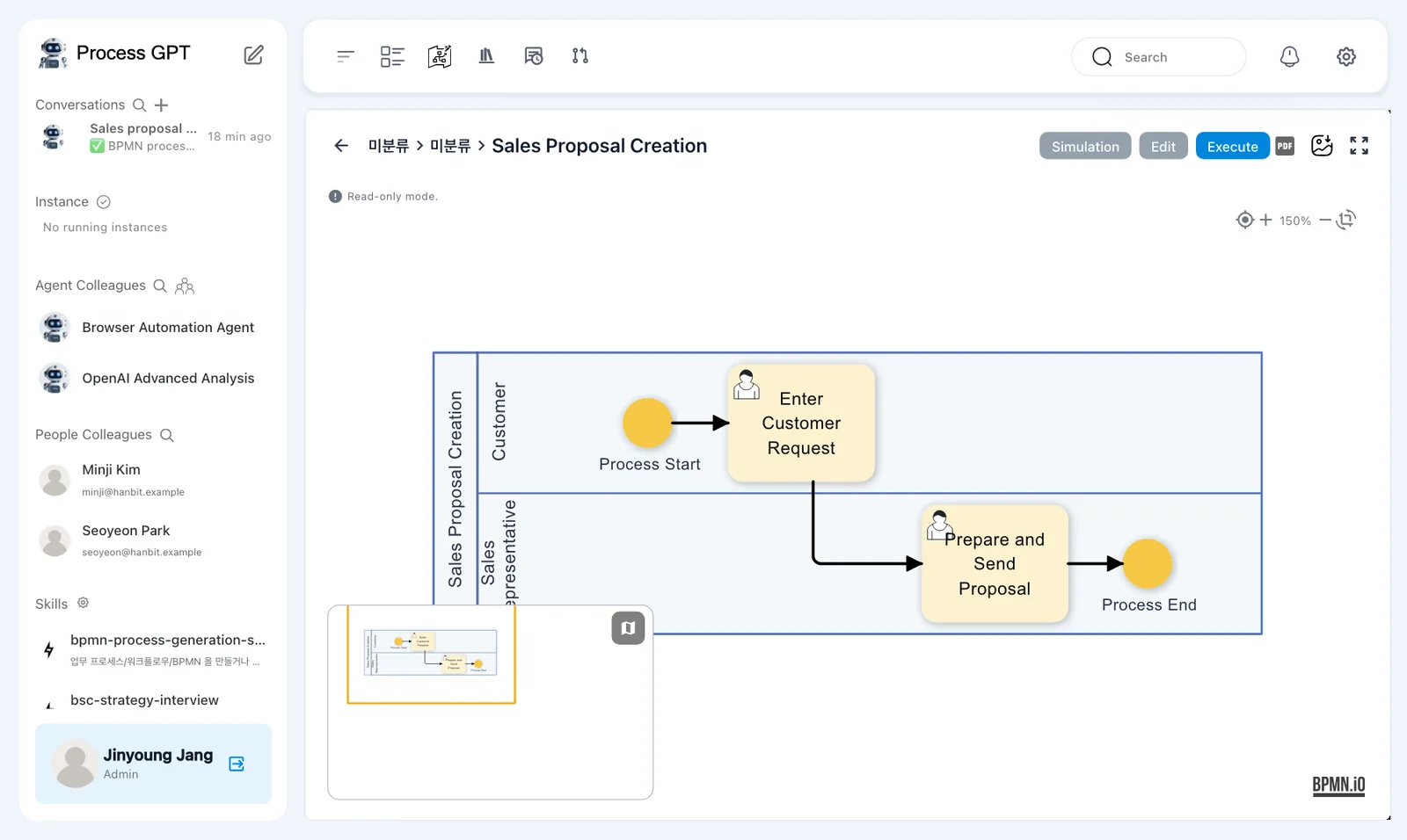 The sub-process screen — Sales Proposal Creation with Simulation, Edit, and Execute