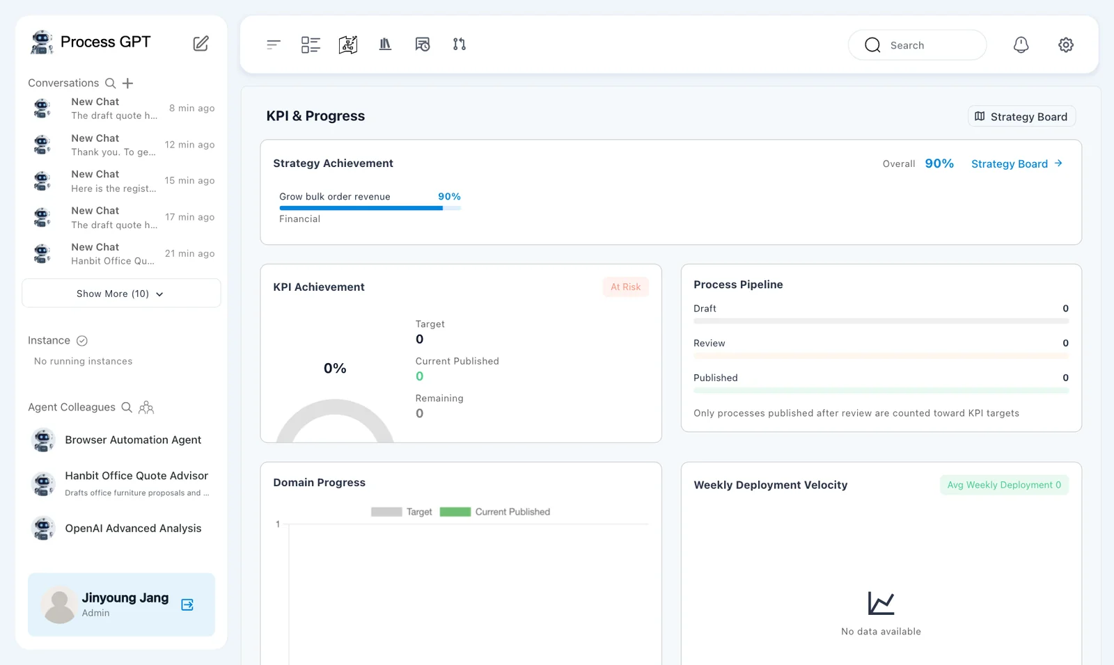 KPI and progress — Strategy Achievement Overall 90% and the separate empty pipeline sections