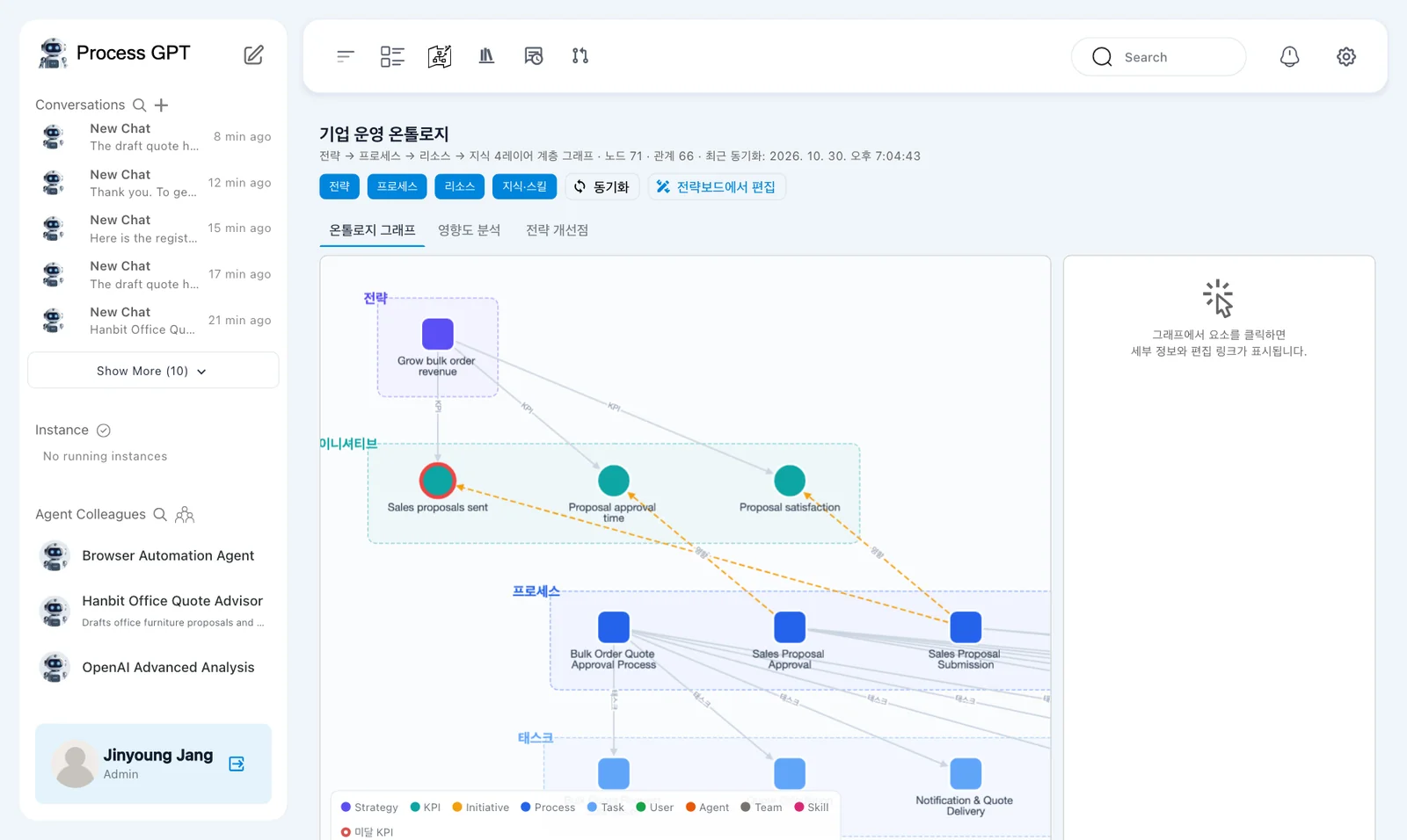 Ontology — the Korean interface with 71 nodes, 66 relationships, and the English legend