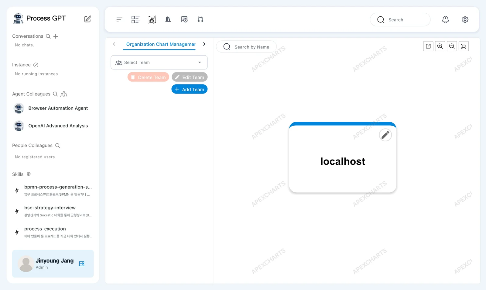 Organization chart — the “Organization Chart Management” tab, Select Team, Delete Team, Edit Team, Add Team, and the chart on the right with only “localhost”