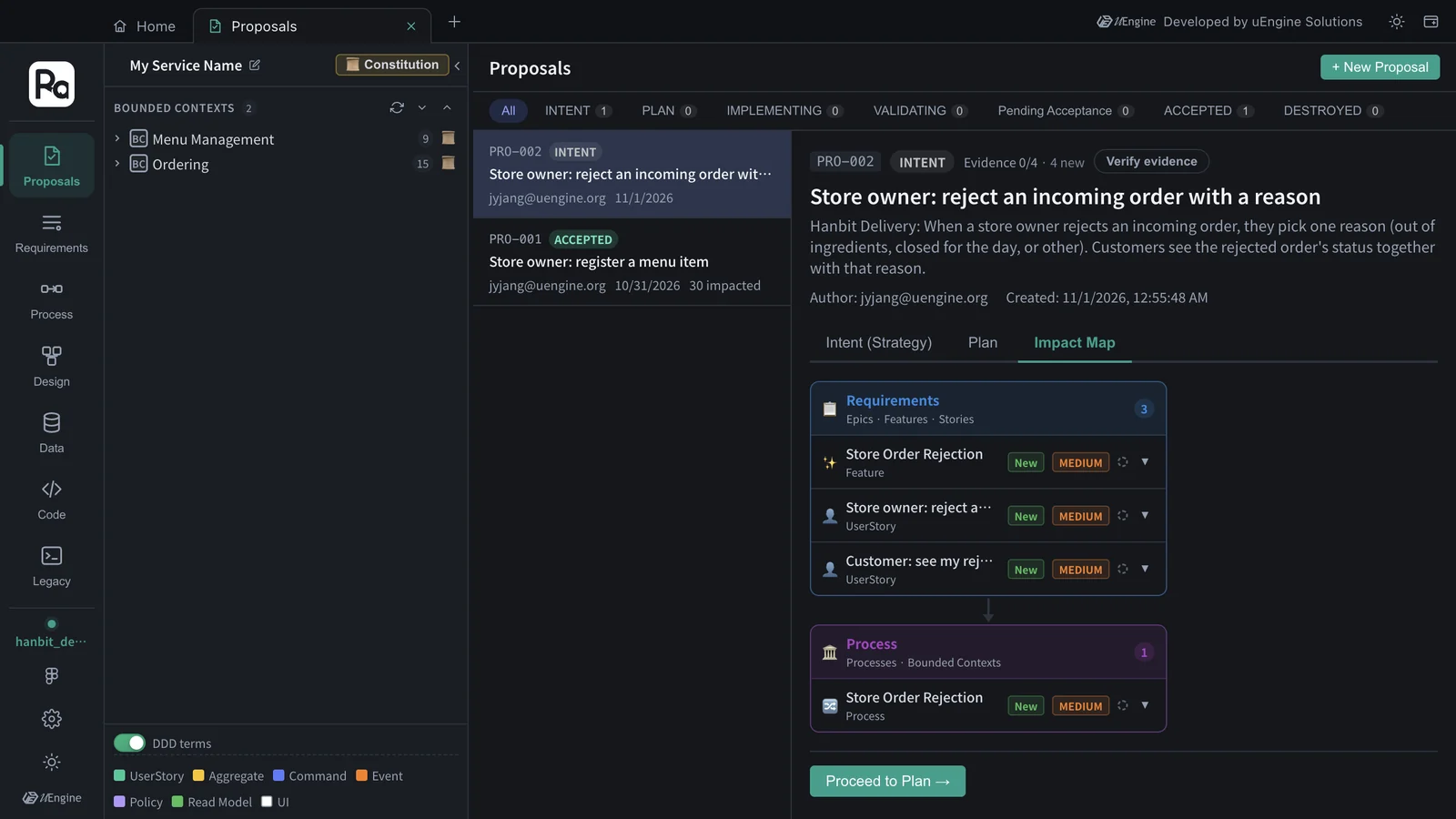Impact Map at the intent stage — Requirements 3 (the feature Store Order Rejection and two stories) · Process 1, all New