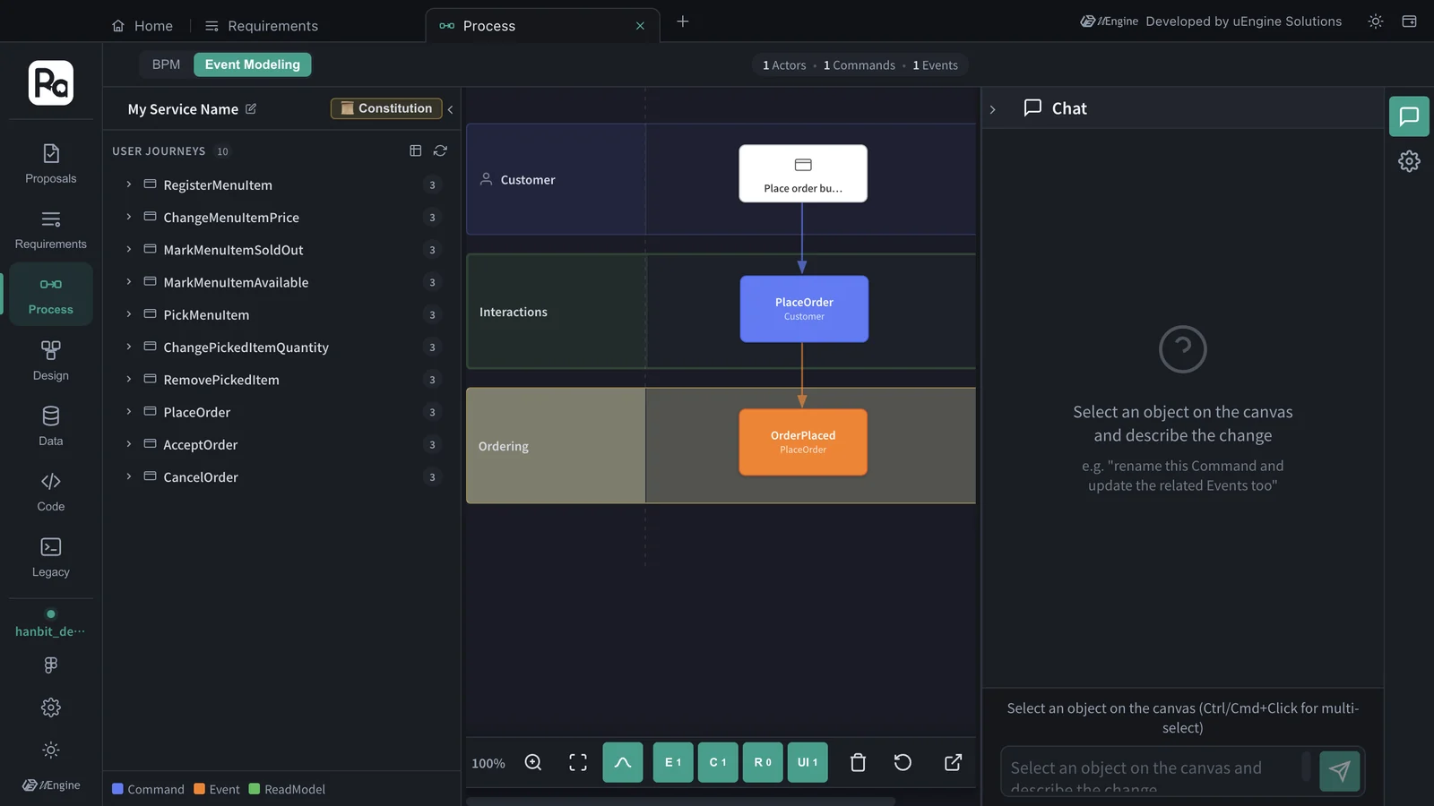 Event Modeling — the PlaceOrder journey: Customer · Place order button → PlaceOrder → OrderPlaced in the Ordering lane, 10 user journeys on the left