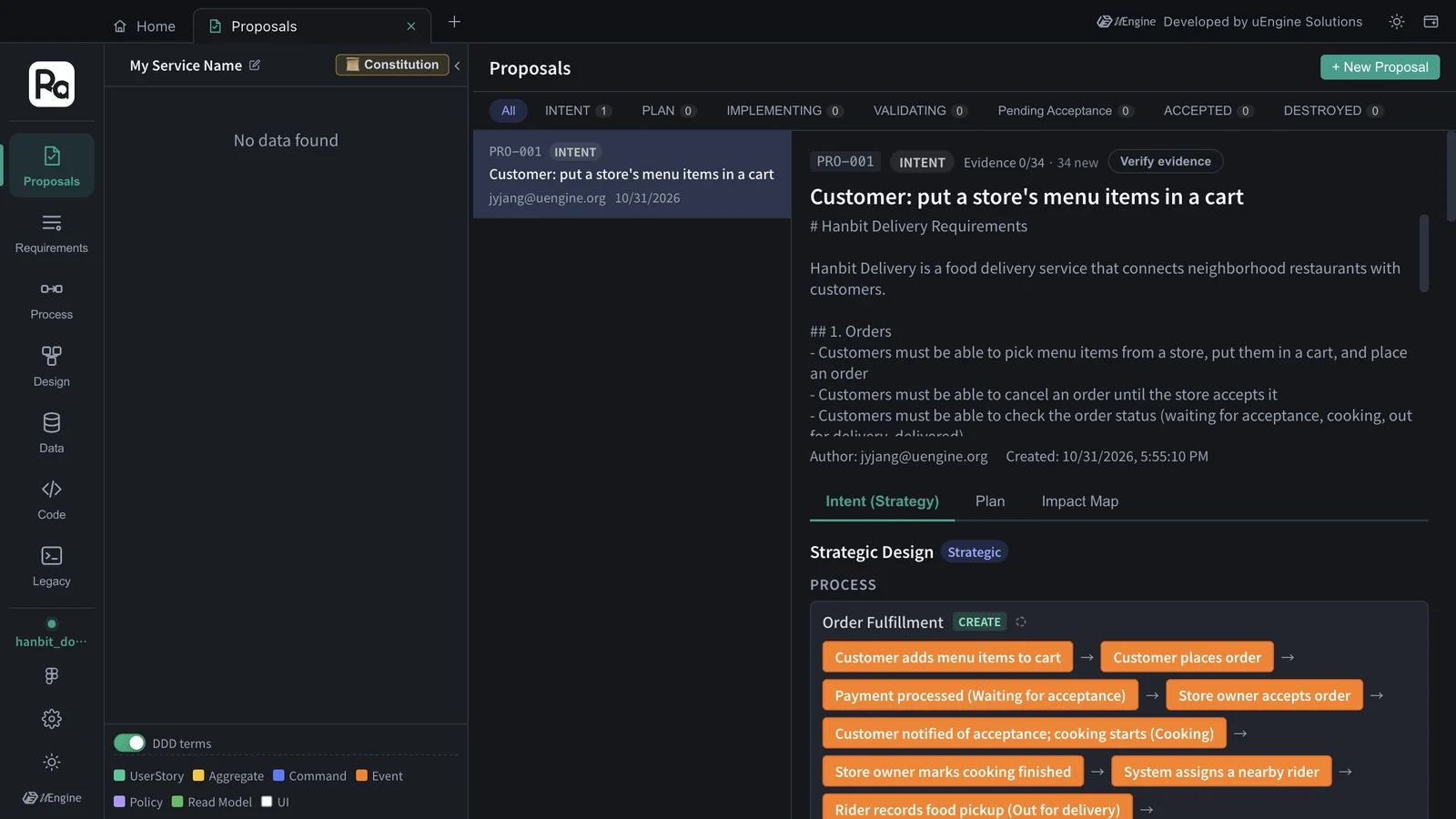PRO-001 “Customer: put a store's menu items in a cart” — the pasted document in the body, and the process “Order Fulfillment” in Strategic Design below