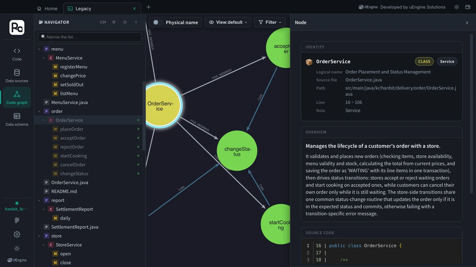 OrderService and its methods — HAS_MEMBER and Calls lines, with OrderService's details on the right (Logical name “Order Placement and Status Management”)