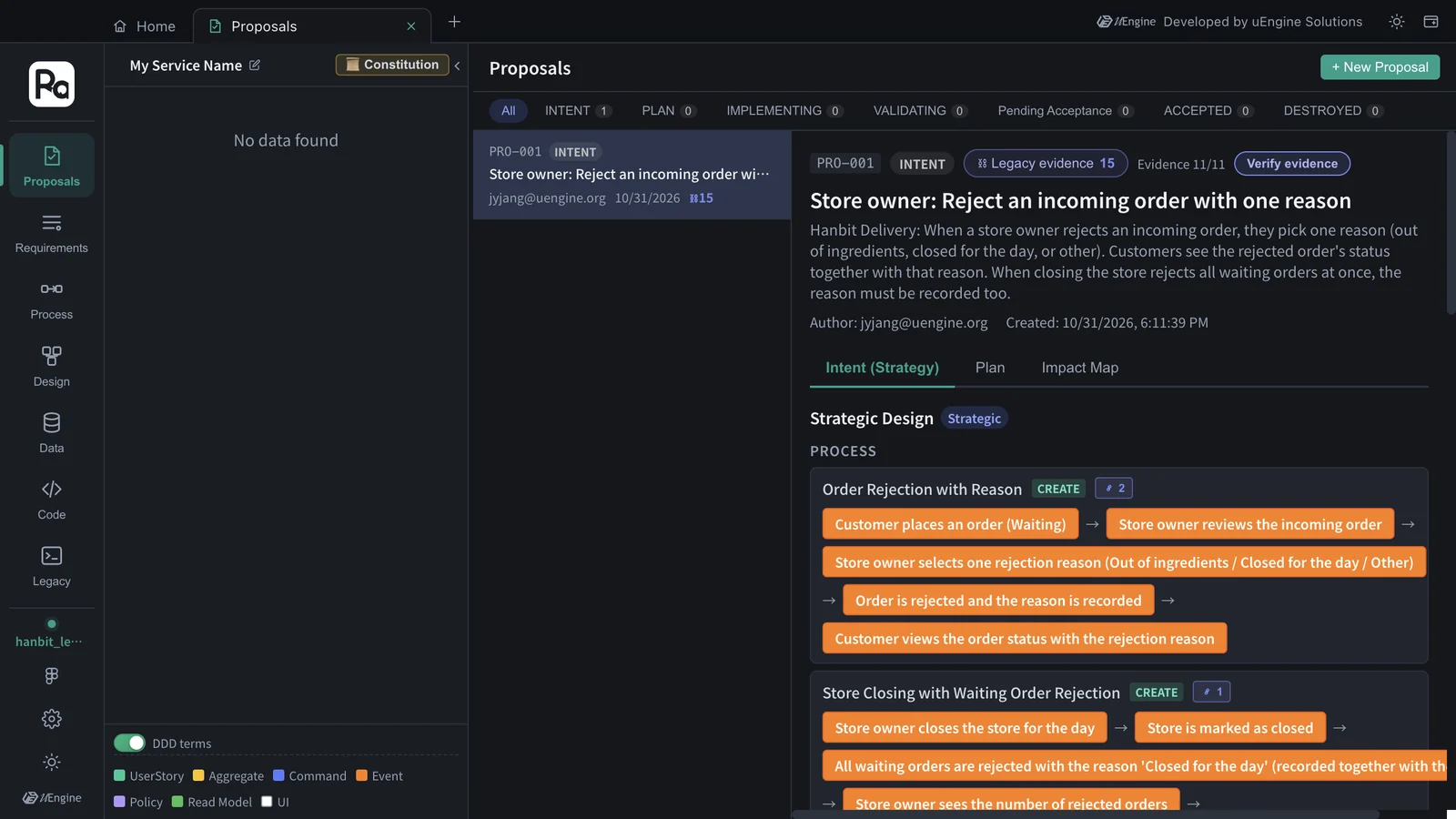 PRO-001 — “Legacy evidence 15 · Evidence 11/11”, with evidence tags on the processes “Order Rejection with Reason” and “Store Closing with Waiting Order Rejection”
