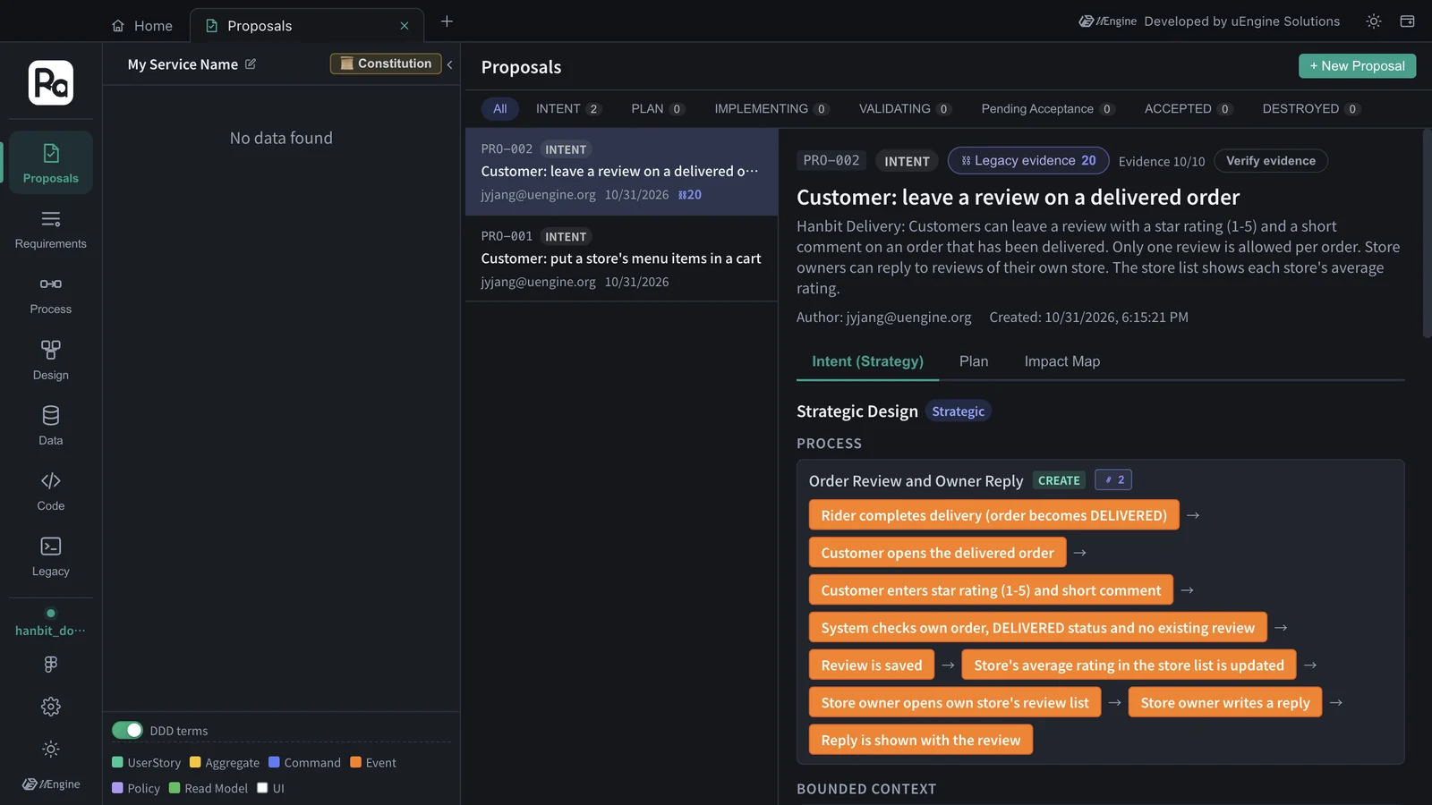 PRO-002 “Customer: leave a review on a delivered order” — Legacy evidence 20, and the process “Order Review and Owner Reply” in Strategic Design