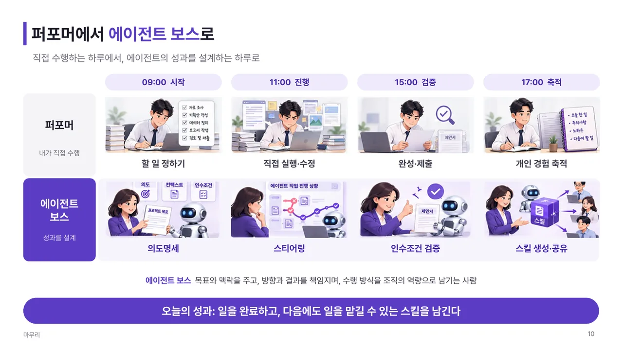 강의 자료: 퍼포머에서 에이전트 보스로