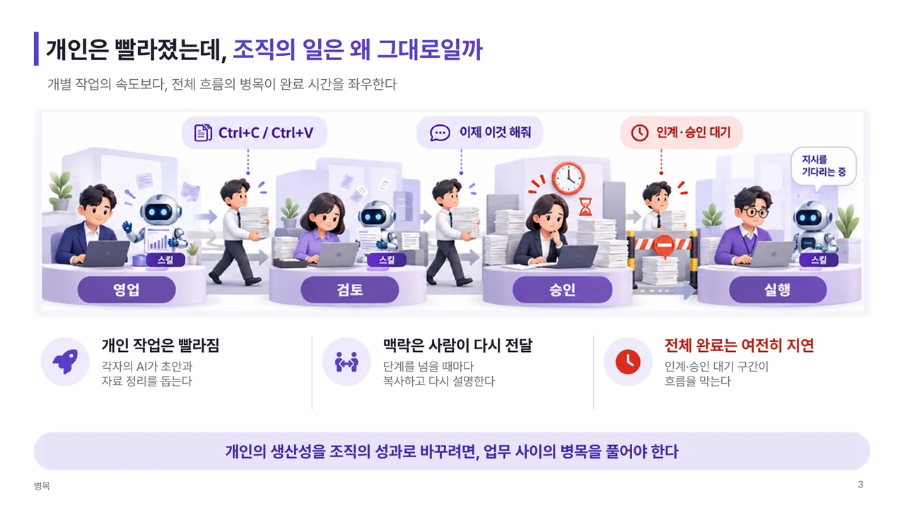 강의 자료: 개인은 빨라졌는데 조직의 일은 왜 그대로일까