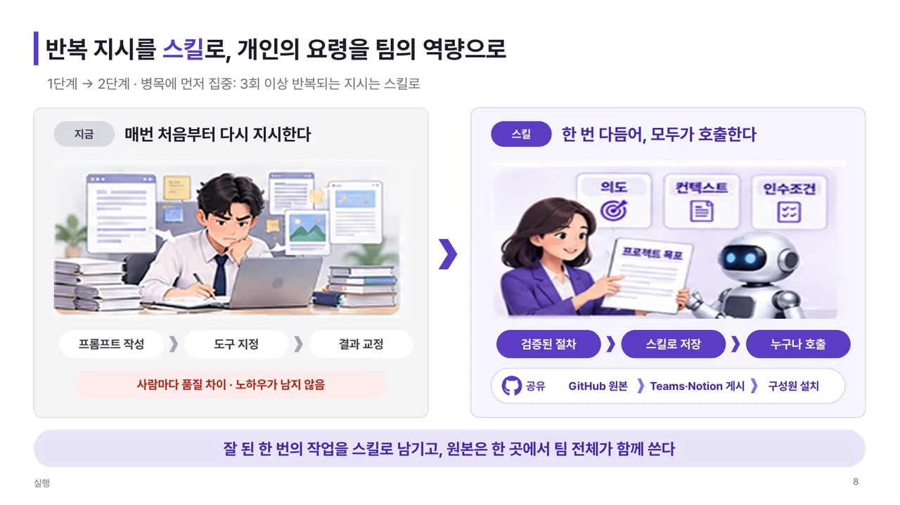강의 자료: 반복 지시를 스킬로, 개인의 요령을 팀의 역량으로