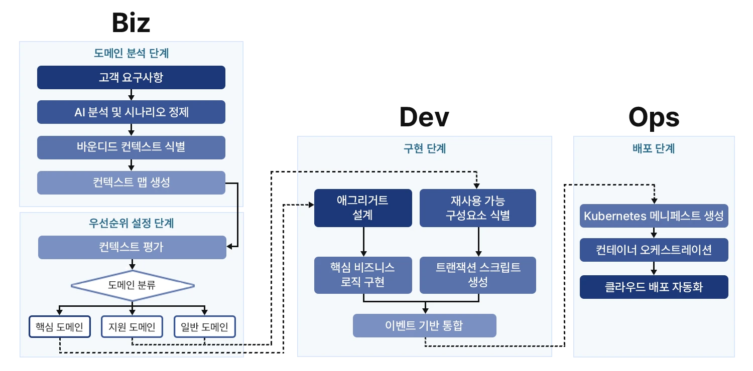 컨설팅 구성 다이어그램 이미지
